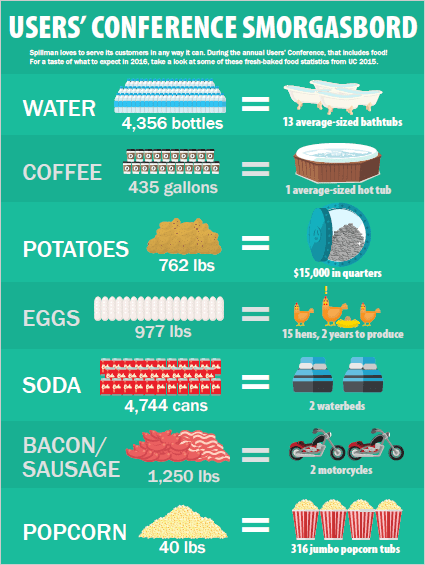 uc-smorgasbord-infographic