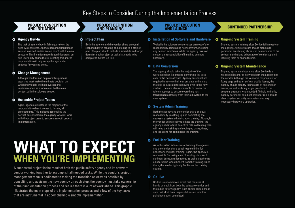 What to Expect When You’re&nbsp;Implementing