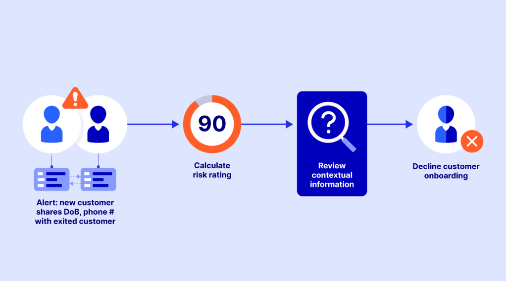 Entity Risk Detection Use Case Scenarios